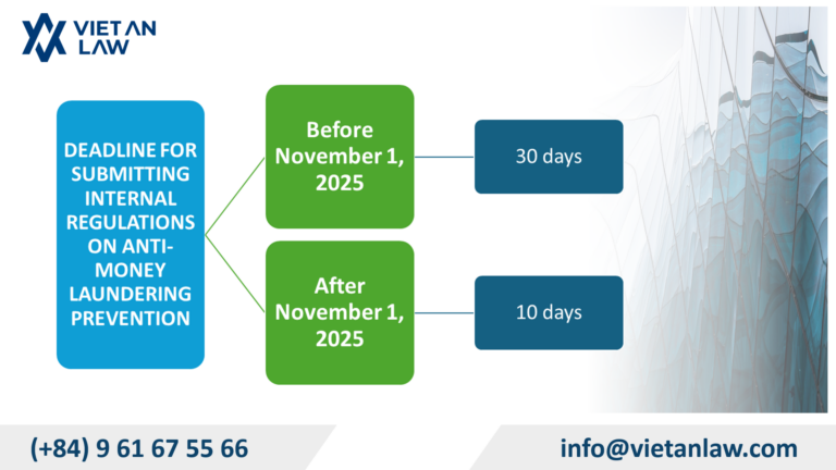 Shorten the deadline for submitting internal regulations on anti-money laundering