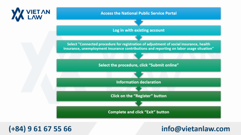 Instructions on how to submit a report on labor usage for the last 6 months of the year via the National Public Service Portal