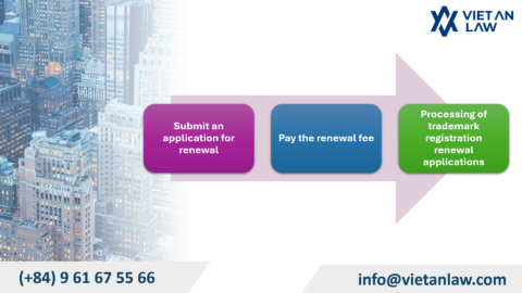 Trademark registration renewal in Tanzania