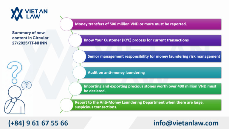 Summary of new content in Circular 272025TT-NHNN