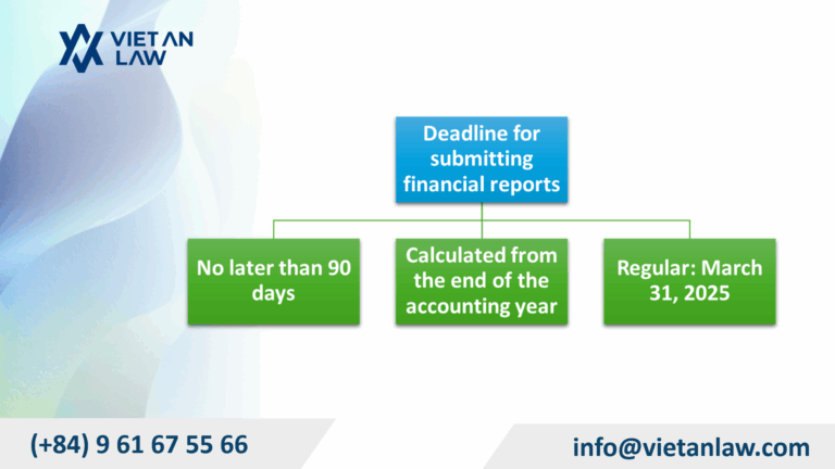 The deadline for submitting financial reports is 90 days at the latest