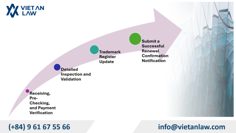 Trademark registration renewal in Sweden Trademark renewal application processing process