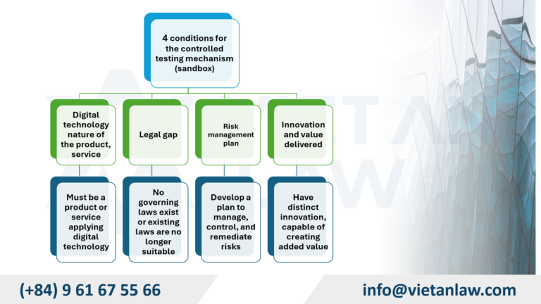 4 conditions for the controlled testing mechanism (sandbox) for digital technology application products and services