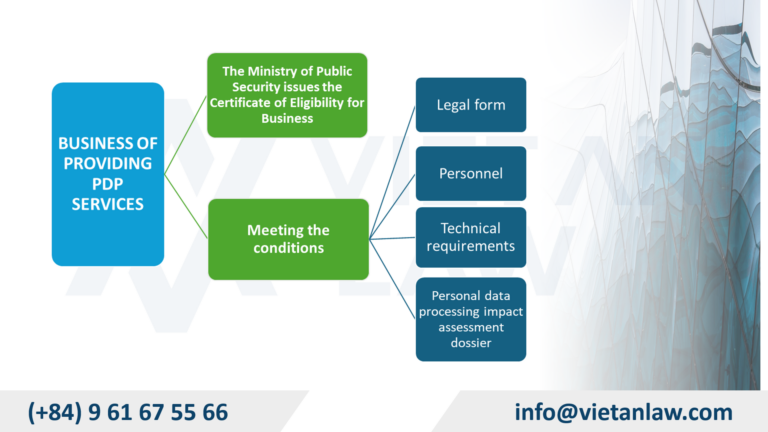 Decree 356/2025 vs. Decree 13/2023: Updates on Personal Data Protection in Vietnam Business of providing personal data processing services