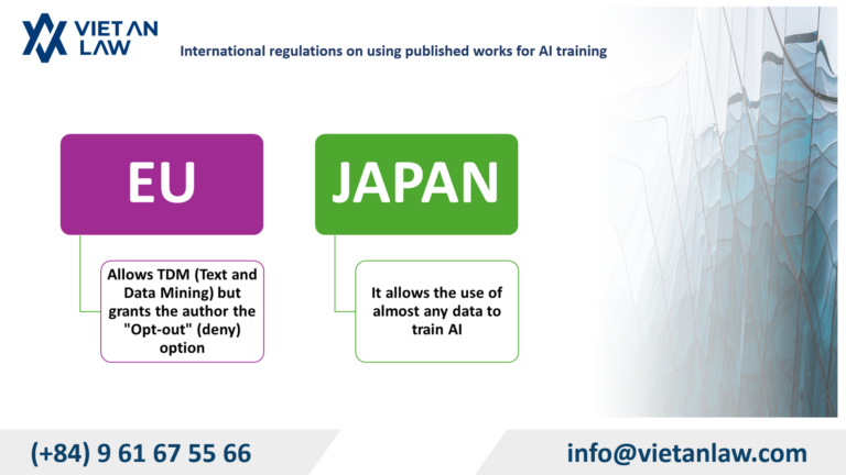 Comparison with international regulations on using published works for AI training