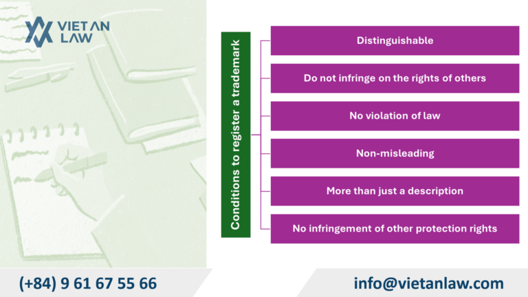 Conditions for registering a trademark in South Africa