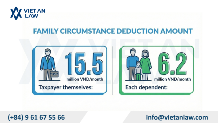 family circumstance deductions under Resolution 1102025UBTVQH15