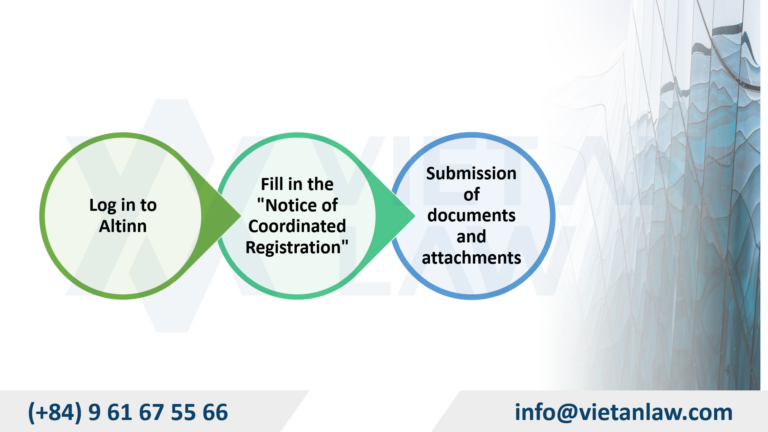 Procedures for setting up a company in Norway Filing for setting up a company in Norway