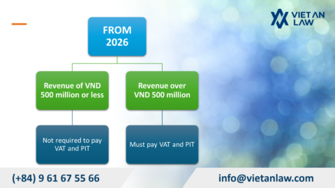 Calculating Business Household Tax in Vietnam 2026