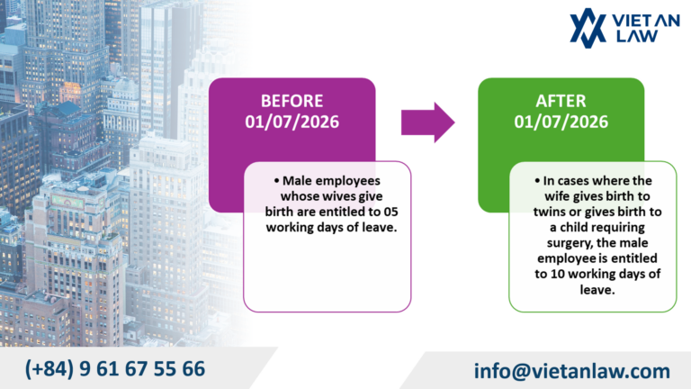 7-Month Maternity Leave Expansion for Second Child from 2026 in Vietnam From July 1, 2026, male employees entitled to 10 working days of leave when their wives give birth to their second child