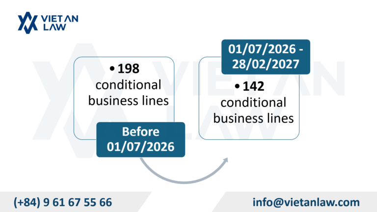 From July 1, 2026, there are only 142 conditional business lines From July 1, 2026, there are only 142 conditional business lines