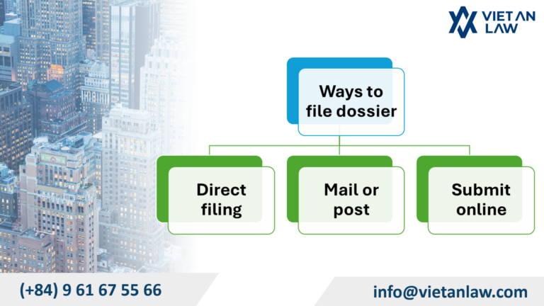 Trademark registration in South Africa How to file a trademark registration dossier in South Africa