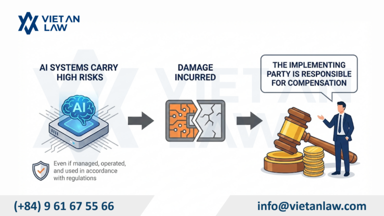 If the AI ​​system incurs damage, the implementing party is responsible for compensation