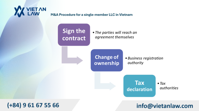 MA Procedure for a single-member LLC in Vietnam