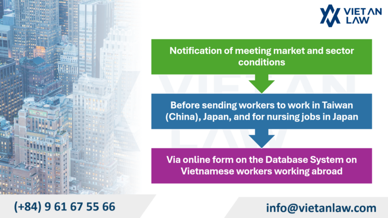 Vietnam Labor Export Regulations 2026: 5 Key Changes in Decree 372/2025 Mandatory notification of meeting market and sector conditions before exporting labor to Taiwan, Japan