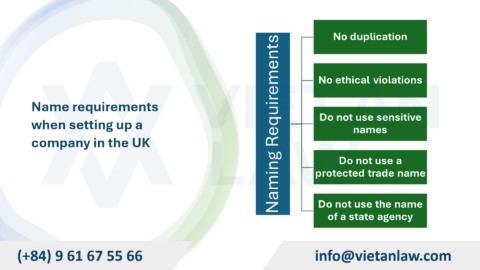 Notes when setting up a company in the UK