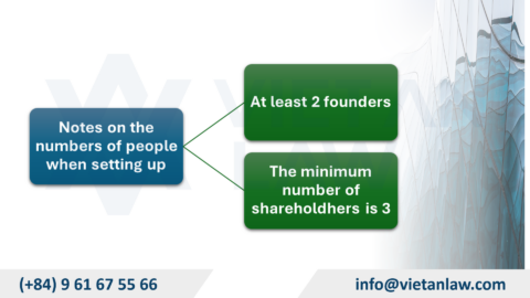 Notes when setting up a company in Thailand
