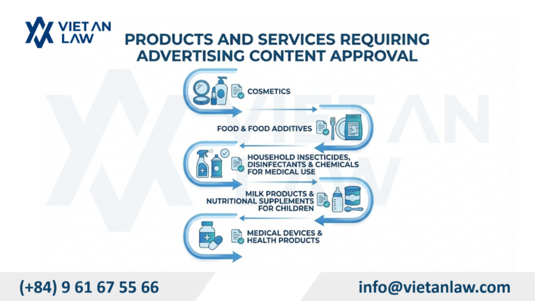 Start an Ad Agency: Licensing and Registration Procedures in Vietnam Procedure for Advertising Content Confirmation in Vietnam