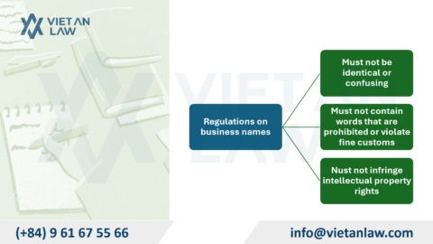 Procedures for setting up a company in Korea