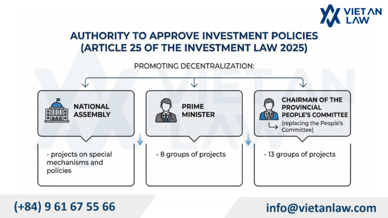 Vietnam’s New Investment Law 2025: Key Changes and Insights Strong decentralization from the National Assembly to the Chairman of the Provincial People's Committee