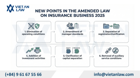 Vietnam’s Amended Law on Insurance Business 2025: Compliance New regulations