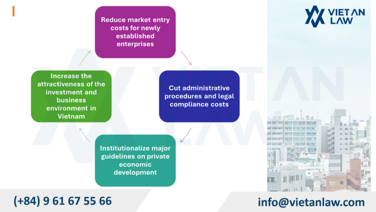 Set up business in 2026: Is business license fee exempted? What are the meaning and impact of abolishing business license fee
