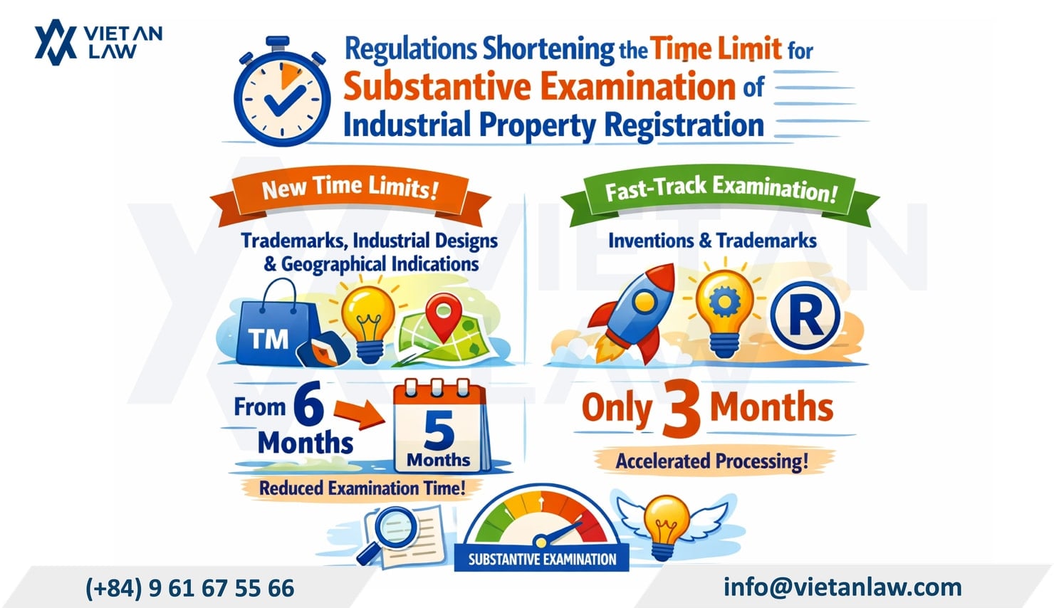 Regulations shortening the time limit for substantive examination of industrial property registration Regulations shortening the time limit for substantive examination of industrial property registration