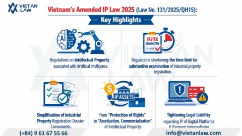 Vietnam’s Amended IP Law 2025 (Law No. 131/2025/QH15): Key Highlights