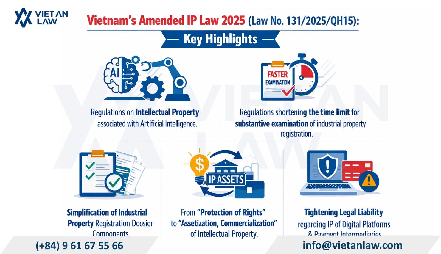 Vietnam’s Amended IP Law 2025 (Law No. 131/2025/QH15): Key Highlights Summary of Vietnam’s Amended IP Law 2025 (Law No. 131/2025/QH15): Key Highlights