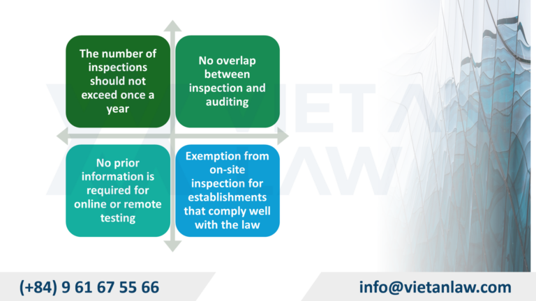 4 principles for business and household inspections by the Ministry of Public Security in 2026