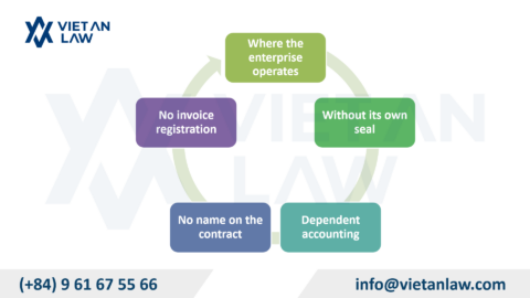 Setting Up a Business Location in Hanoi