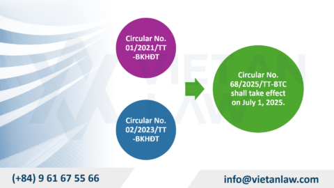 Private Enterprise Registration Form in Vietnam