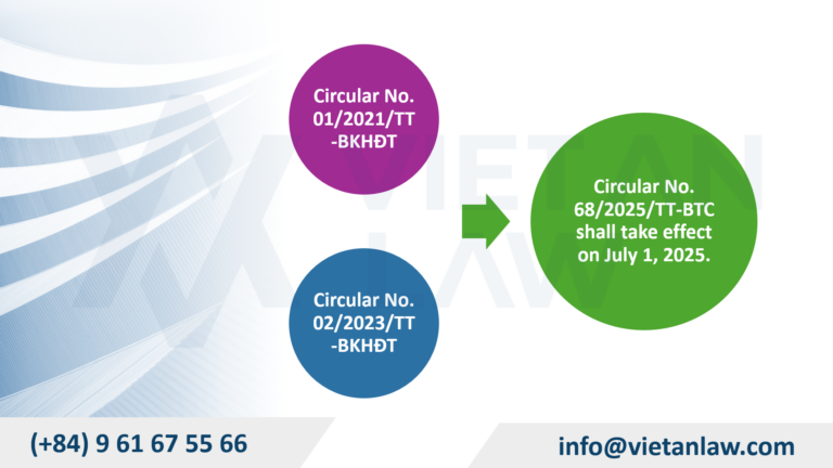 Circulars Regulating Enterprise Registration Form Templates to Be Invalidated as of July 1, 2025