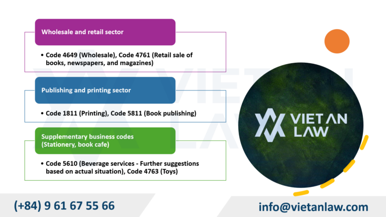 Classification of industry codes for book business Classification of industry codes for book business