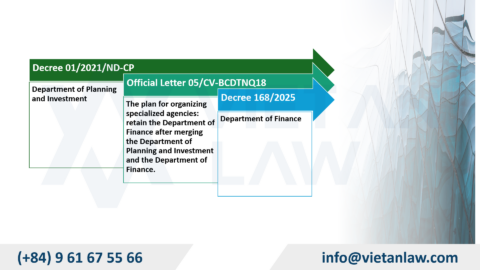 Company Registration Authority in Vietnam from 2025