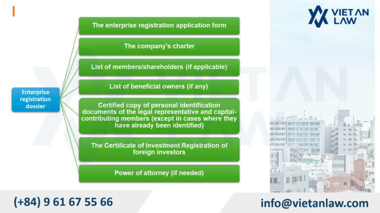 How to Form a Company in Hai Phong City Components of the enterprise registration dossier
