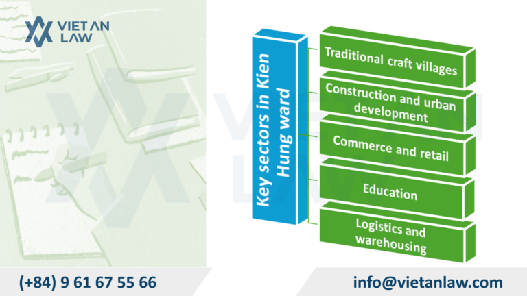 Demand for opening a company in the new Kien Hung ward