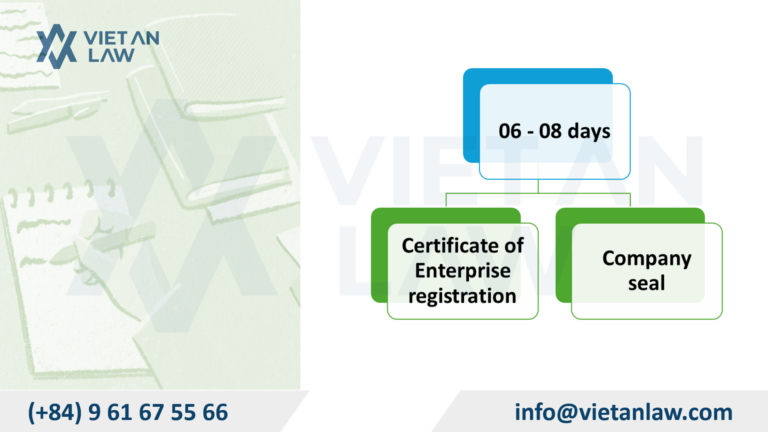 Full-Service Company Formation in Ninh Binh from 2025 (Post-Merger) How long does it take to complete the company establishment procedure