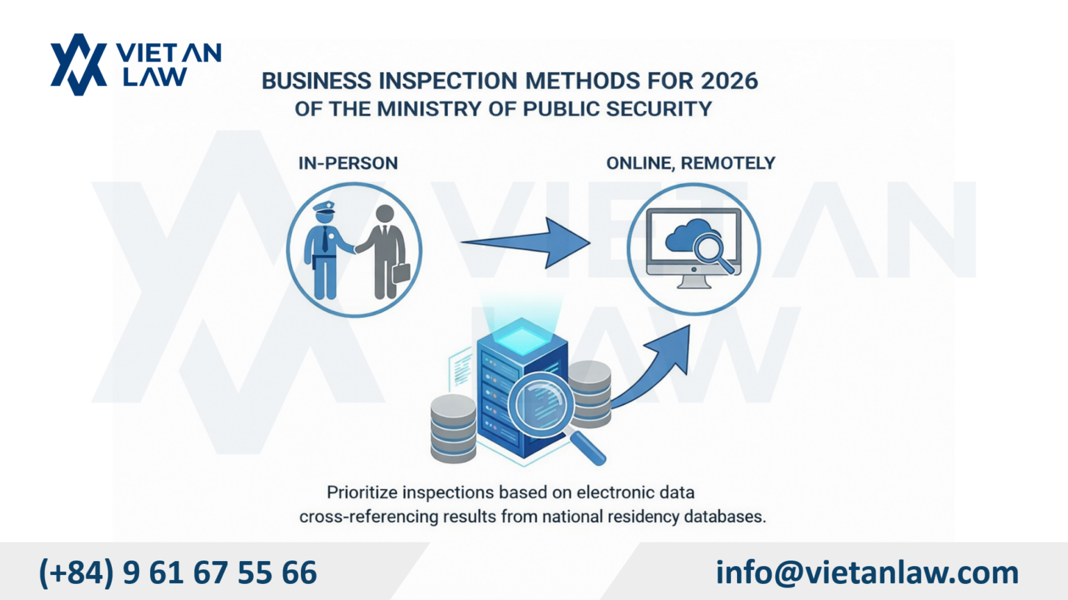How to Prepare for Business Inspections by the Ministry of Public ...