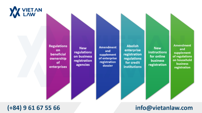 New points in Decree 1682025 on enterprise registration New points in Decree 1682025 on enterprise registration