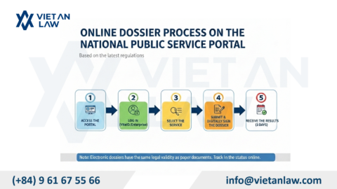 How to Adjust Your Investment Certificate in Ba Dinh Ward, Hanoi?