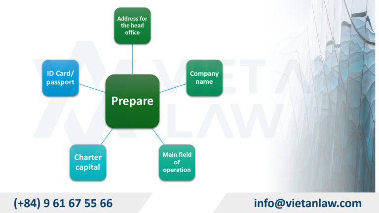 Full-Service Company Formation in Ninh Binh from 2025 (Post-Merger) Required documents for company establishment