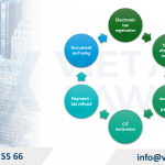 Setting Up a Musical Instruments Business in Vietnam