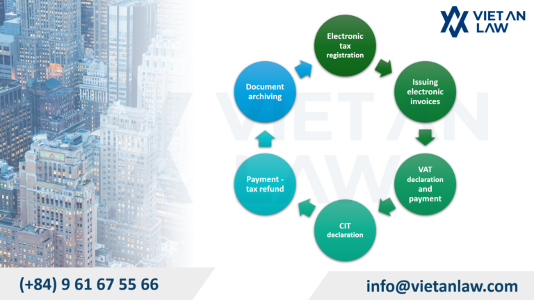 Some new regulations on taxes and invoices effective from July 1, 2025 Some new regulations on taxes and invoices effective from July 1, 2025