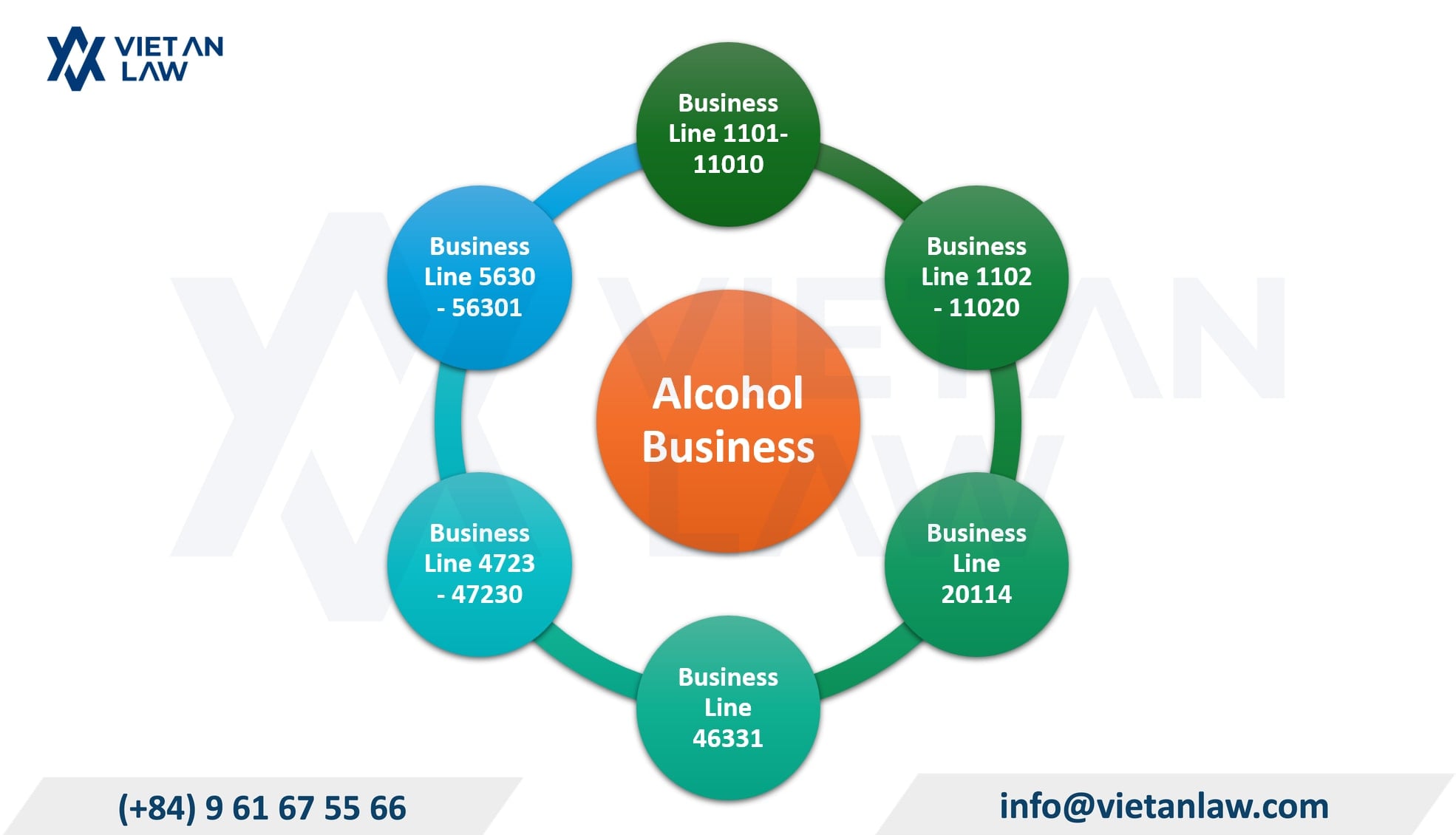 Alcohol business registration business lines