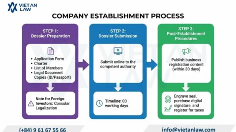 Book Business Registration: How to Set Up a Bookstore in Vietnam