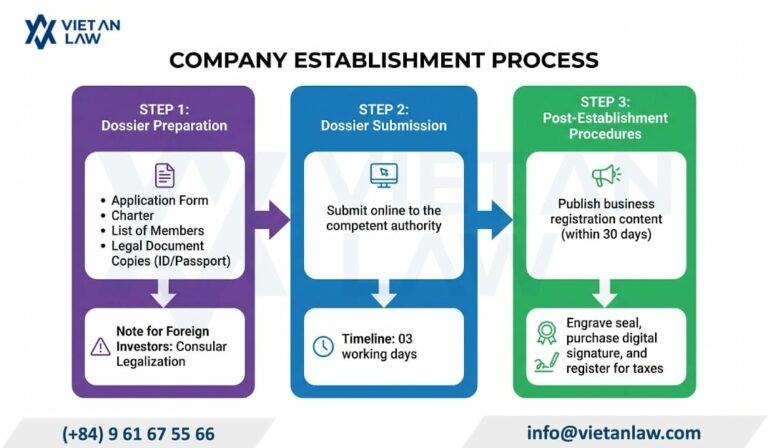 Comprehensive procedures for establishing a book business company Comprehensive procedures for establishing a book business company