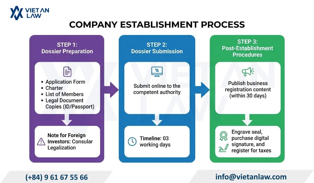 Comprehensive procedures for establishing a book business company Comprehensive procedures for establishing a book business company