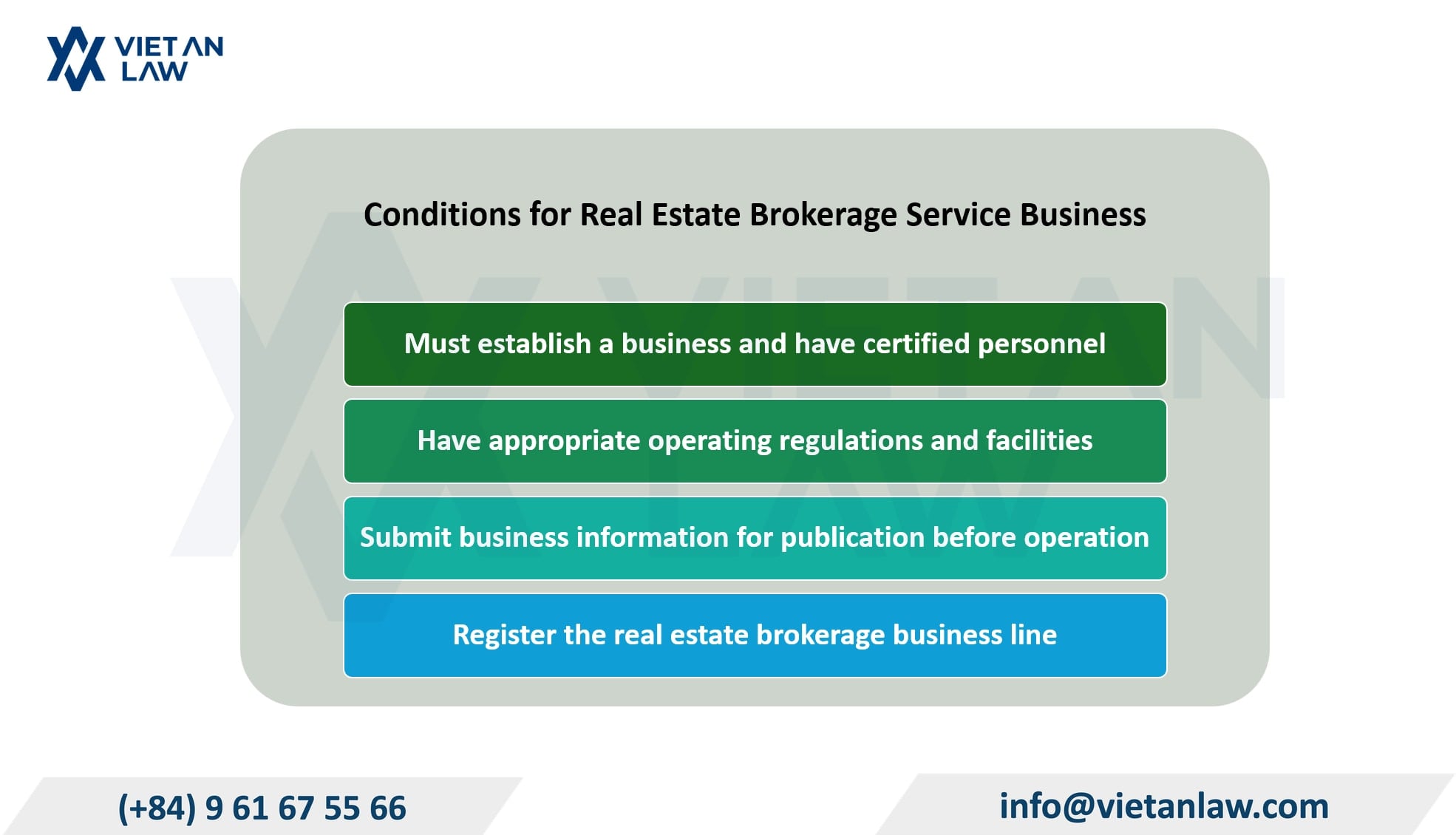 Conditions for Compliance Real Estate Brokerage Company Registration in Vietnam