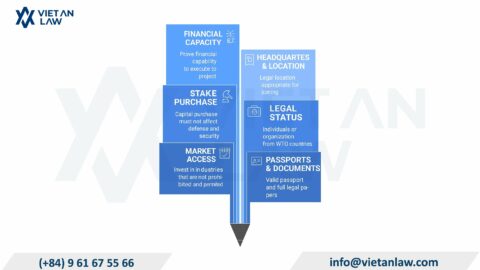 Chinese-Owned Manufacturing Company Setup in Bac Ninh